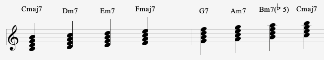 Chords Of The Major Scale