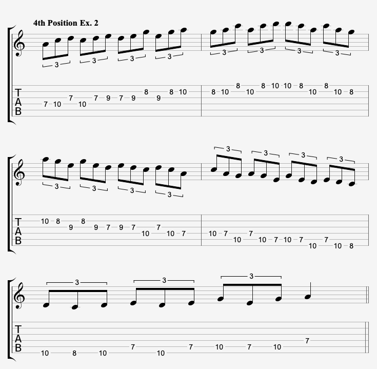 Pentatonic Scale For Guitar 4th Position Triplet Sequence Sheet