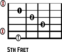 A Guitar Chord Diagram Thumb 