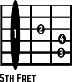 A Major Chord Diagram