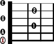 A7 Open G Guitar Chord Diagram