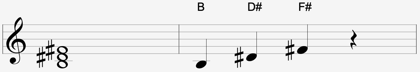 B Chord Info Box