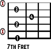 B7 Guitar Chord Diagram Non Barre