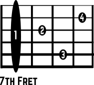 B7 Guitar Chord Diagram 2nd Shape