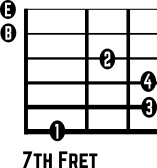 Guitar Chord B Add 11