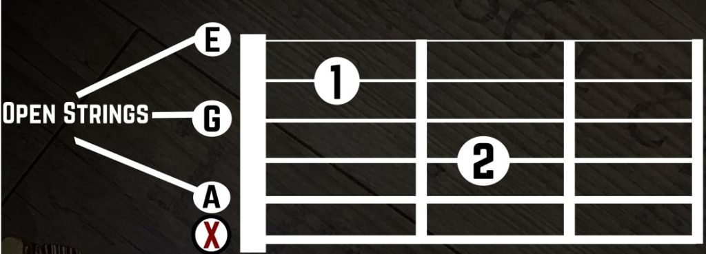 Open Strings Diagram