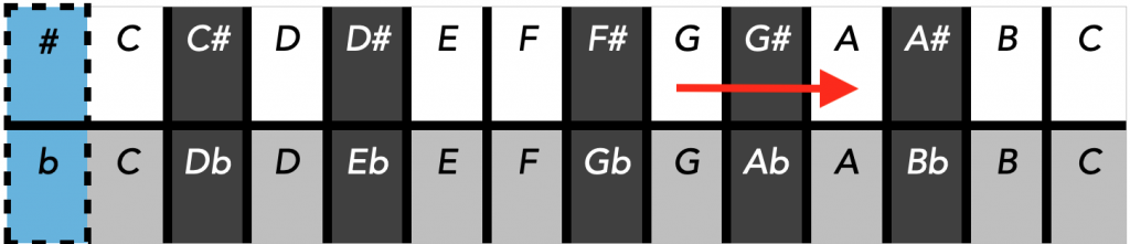 chromatic w arrow