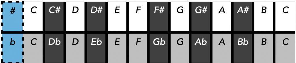 Chromatic Chord Chart