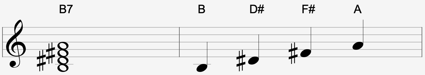 B7 Guitar Chord Note Names