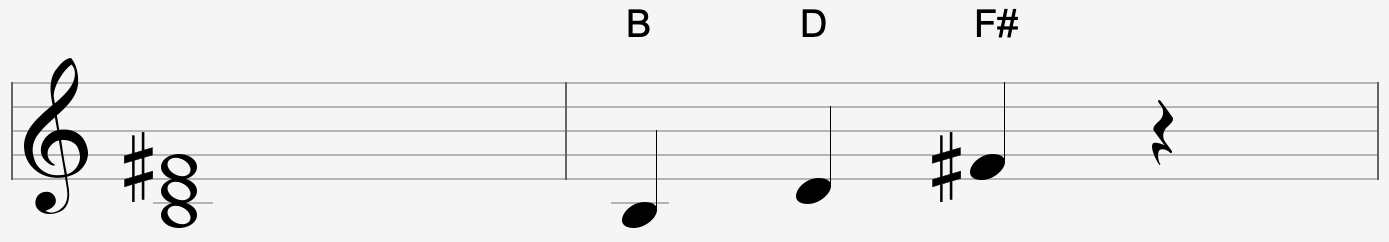 Bm Chord Info Box