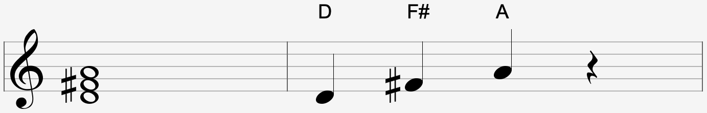 D Major Guitar Chord