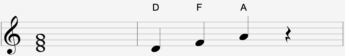 D Minor Sheet