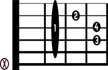 Bm Guitar Chord Chord Diagram