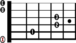 Easiest Guitar Chords Bsus4 Chord Diagram