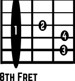 C Guitar Chord Diagram