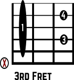 C Seventh Chord Diagram 