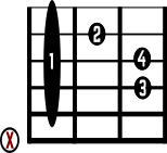 Cm Guitar Chord Diagram