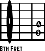 Cm Guitar Chord Diagram 8thfret