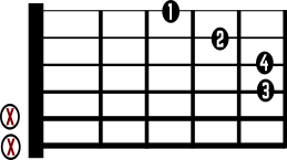 Cm Guitar Chord Diagram