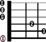 Easiest Guitar Chords CMaj7 Chord Diagram