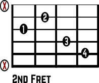 D Guitar Chord Diagram