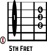 D Major Guitar Chord Diagram