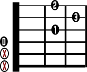 D Guitar Chord Diagram