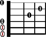 Easiest Guitar Chords Dsus2 Chord Diagram