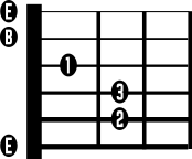 Easiest Guitar Chords E Chord Diagram