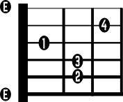 E7 Guitar Chord Diagram Open Shape