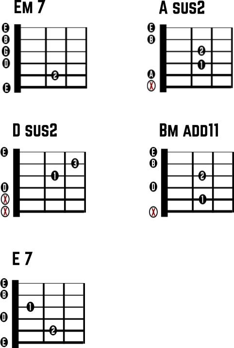 Easiest Guitar Chord Chart