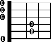 Em Guitar Chord Diagram