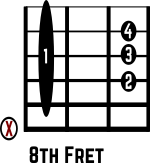 F Guitar Chord Diagram 8th Position