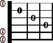 F Guitar Chord Diagram Easy Shape