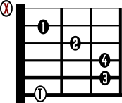 F Guitar Chord Diagram w/Thumb