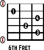 F7 Guitar Chord Diagram 6th Position