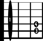 Fm Guitar Chord Diagram Barre Chord
