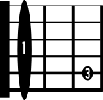 Fm Guitar Chord Diagram 1st Position Barre Chord