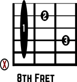 Fm7 Guitar Chord Barre Chord 8th Position