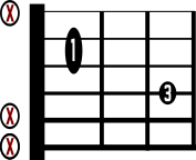 Fm Guitar Chord DiagramEasy