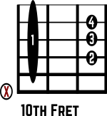Guitar Chord G Barre Chord 10th Fret