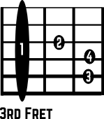 Guitar Chord Diagram Barre Chord 3rd Position