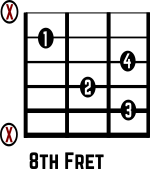 G7 Chord Diagram Non Barre CHord Shape 8th Fret