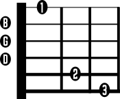 G7 Guitar Chord Diagram Open Chord Shape