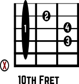 Gm Guitar Chord Diagram 10th Fret