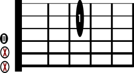 Gm Guitar Chord Diagram Easy