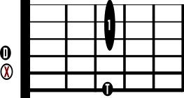 Gm Guitar Chord Diagram Easy Shape w Thumb