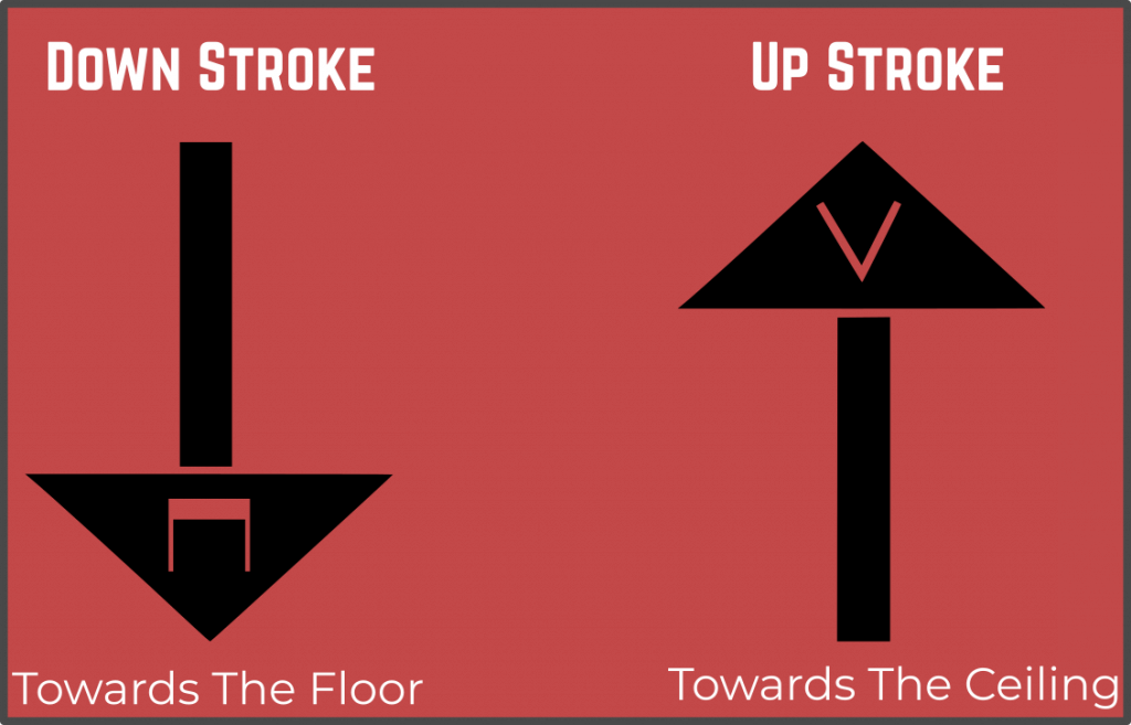 Up & Down Stroke Explanation
