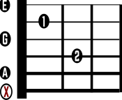 Am7 Guitar Chord Diagram