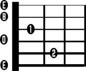 E7 Guitar Chord Diagram